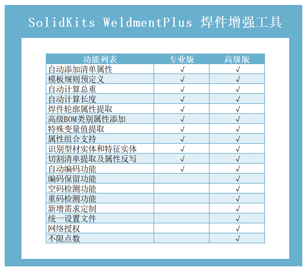 SOLIDWORKS焊件增強工具