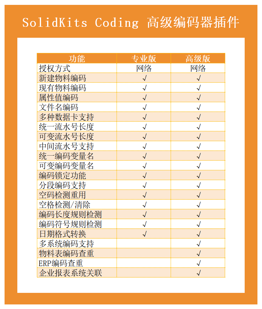 (SK8105)SolidKits.Coding.高級編碼器插件.png SOLIDWORKS高級編碼器插件