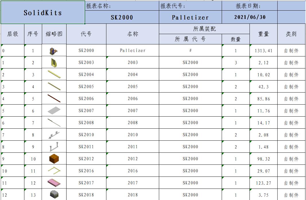 生產BOM5.jpg solidworks bom