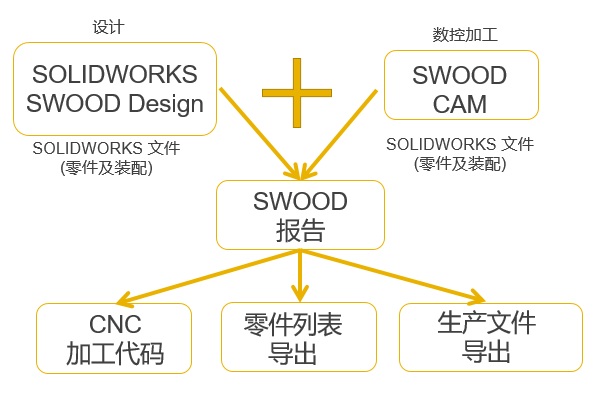 SOLIDWORKS參數化設計2.png SOLIDWORKS參數設計工具
