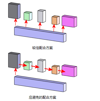 solidworks裝配體設計