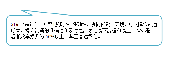 SOLIDWORKS PDM實施