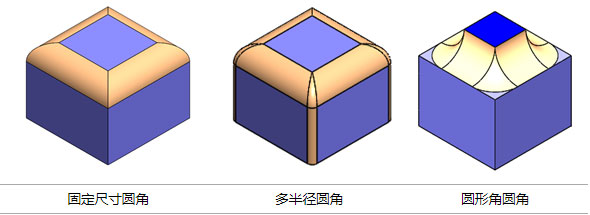 SOLIDWORKS圓角生成