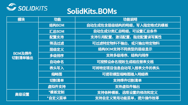 SOLIDWORKS BOM插件.jpg SOLIDWORKS BOM插件