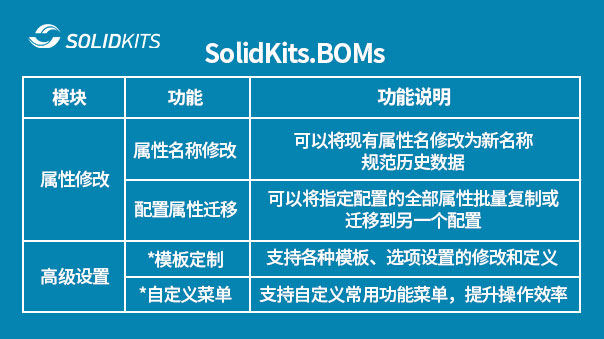 SOLIDWORKS BOM插件.jpg SOLIDWORKS BOM插件