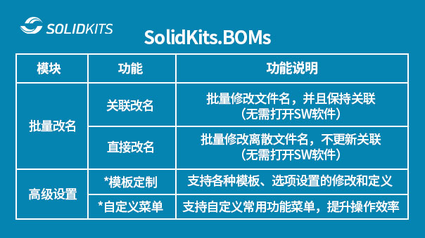 SOLIDWORKS BOM工具.jpg SOLIDWORKS BOM工具