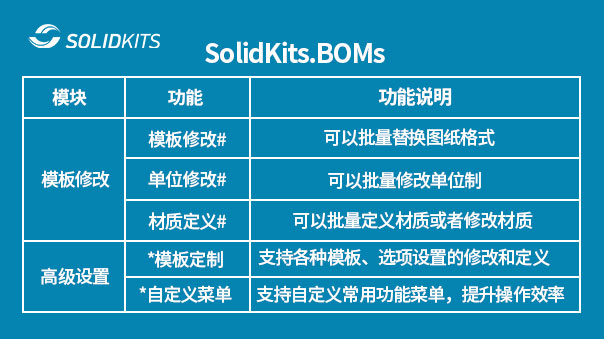 SolidKits.BOMs工具.jpg SolidKits.BOMs工具