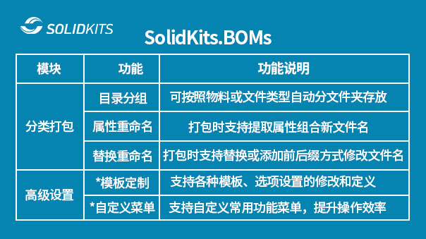 SolidKits.BOMs工具.jpg SolidKits.BOMs工具