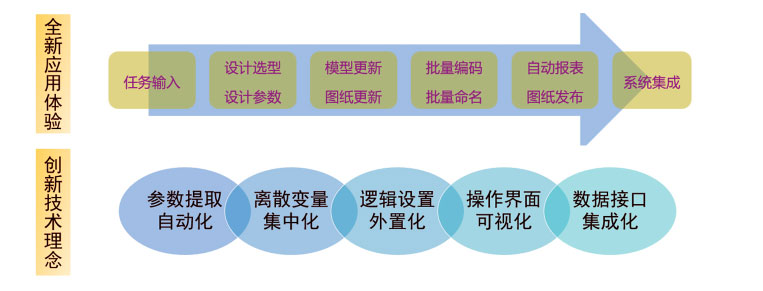 SOLIDWORKS參數化應用.jpg SOLIDWORKS參數化應用