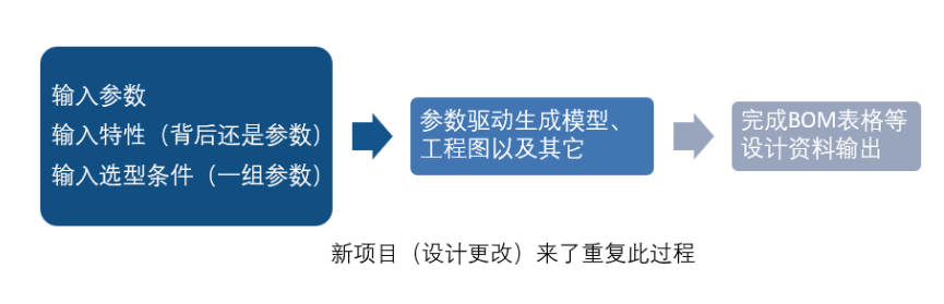 SOLIDWORKS二次開發.png SOLIDWORKS二次開發