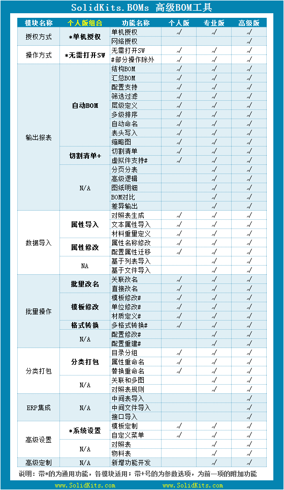 SOLIDWORKS BOM工具.png SOLIDWORKS BOM工具