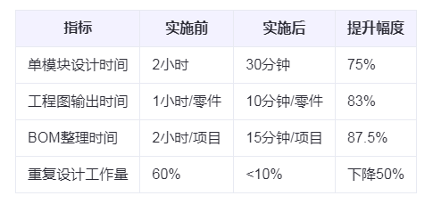 SOLIDWORKS 二次開發案例.png SOLIDWORKS 二次開發案例